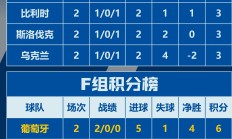 开云下载-波兰惊险晋级欧洲杯强，实力备受关注
