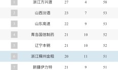 开云体育APP下载-赛季战绩不理想，教练团队是否面临换帅危机？的简单介绍