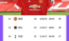 开云平台-索尔斯克亚笑逐颜开，曼联成绩蒸蒸日上