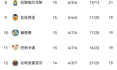 开云体育-贝尔荣耀回归，皇马险胜格拉纳达暂登积分榜首