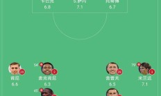 开云体育APP下载-关于沙尔克继续颓势，积分垫底陷入困境的信息