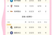 开云体育中国-小组赛出局惨痛教训：曼城春风得意欲登顶欧冠