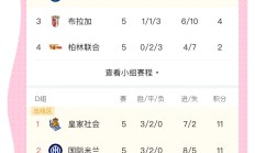开云体育中国-小组赛出局惨痛教训：曼城春风得意欲登顶欧冠