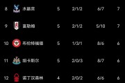 开云体育下载-利物浦全面发威，稳坐英超积分榜榜首