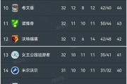 开云体育官网-沃尔夫斯堡队获得胜利，积分榜上步步攀升的简单介绍