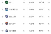 开云体育在线-欧预赛半程过后，各国队伍积分榜显露端倪