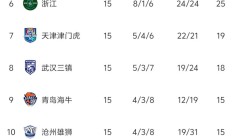 开云体育在线-欧预赛半程过后，各国队伍积分榜显露端倪