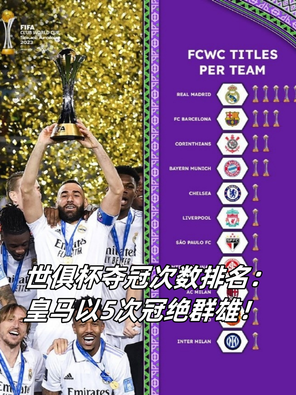关于独家：皇家马德里世俱杯首战阵容预测的信息