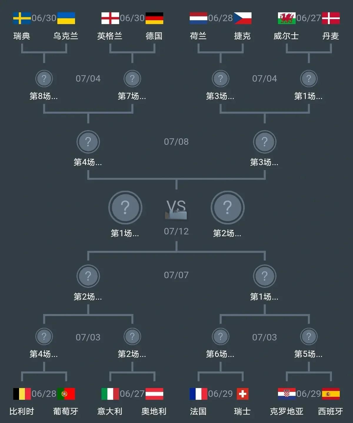 英格兰对阵匈牙利，力争晋级的简单介绍