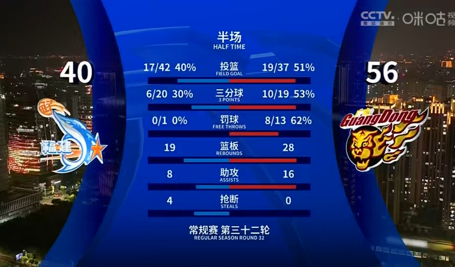试黄瓜三，枪手客场淘汰切尔西晋级亚冠半决赛