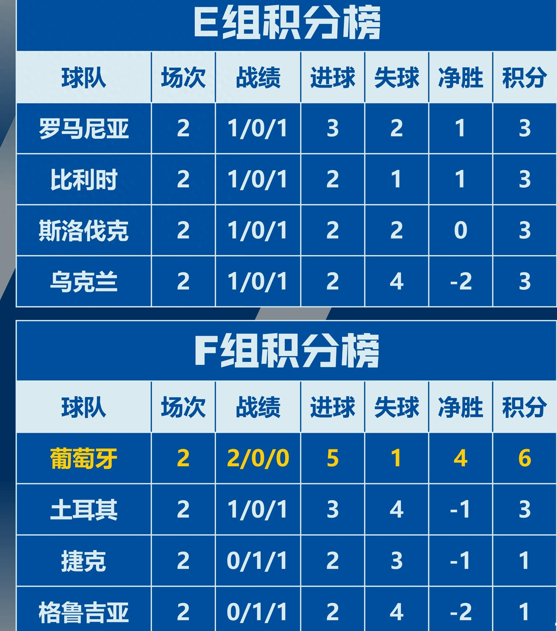 波兰惊险晋级欧洲杯强，实力备受关注