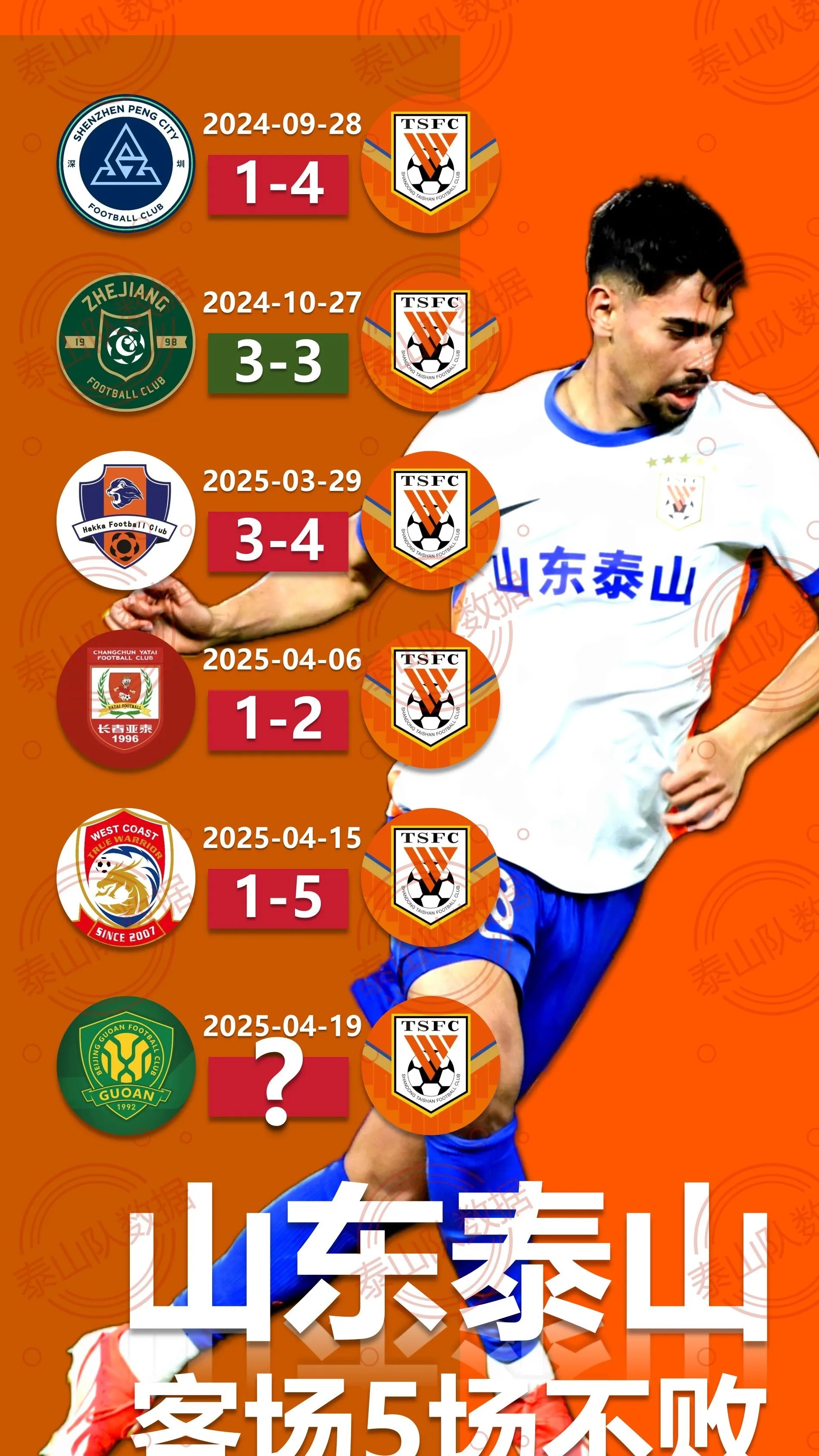 关于热邦客场告捷，连续取得两连胜！的信息