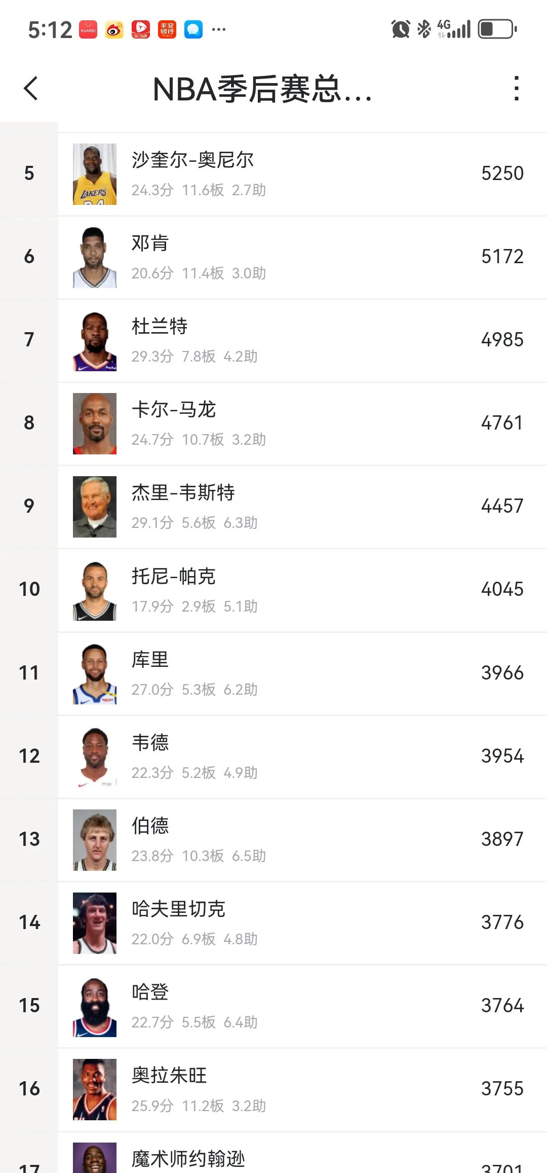 哈登狂砍分，稳坐得分王宝座