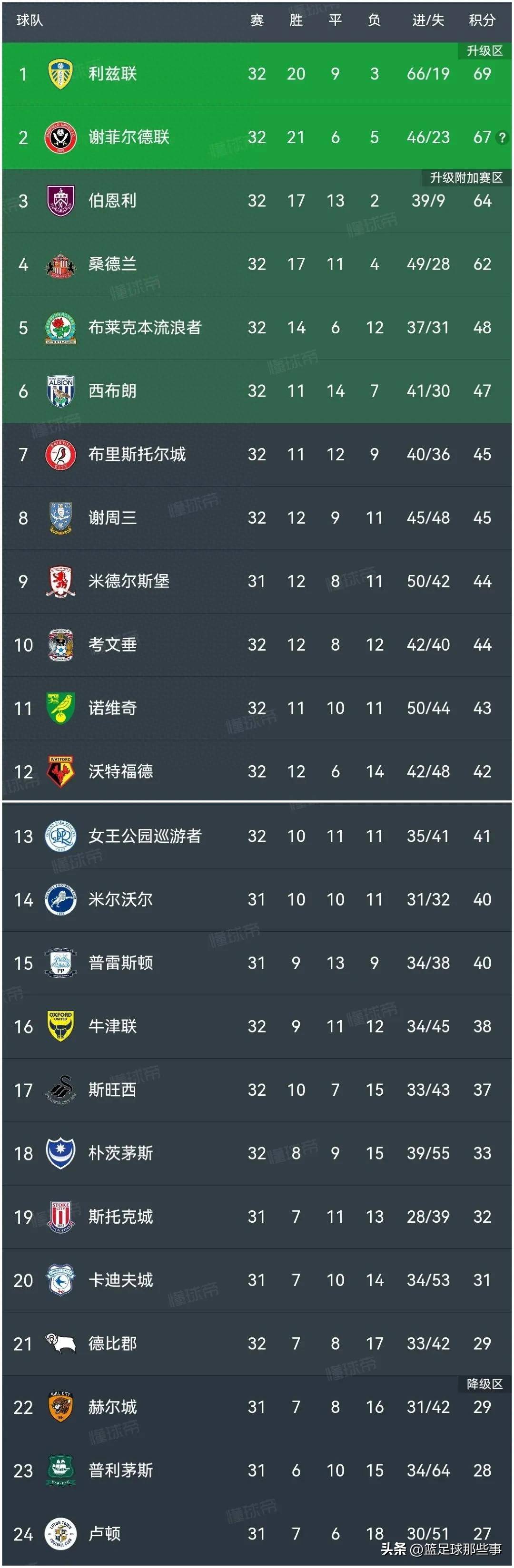 沃尔夫斯堡队获得胜利，积分榜上步步攀升的简单介绍