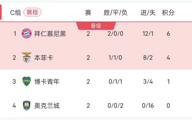 拜仁慕尼黑客场失利，积分榜首受挑战的简单介绍