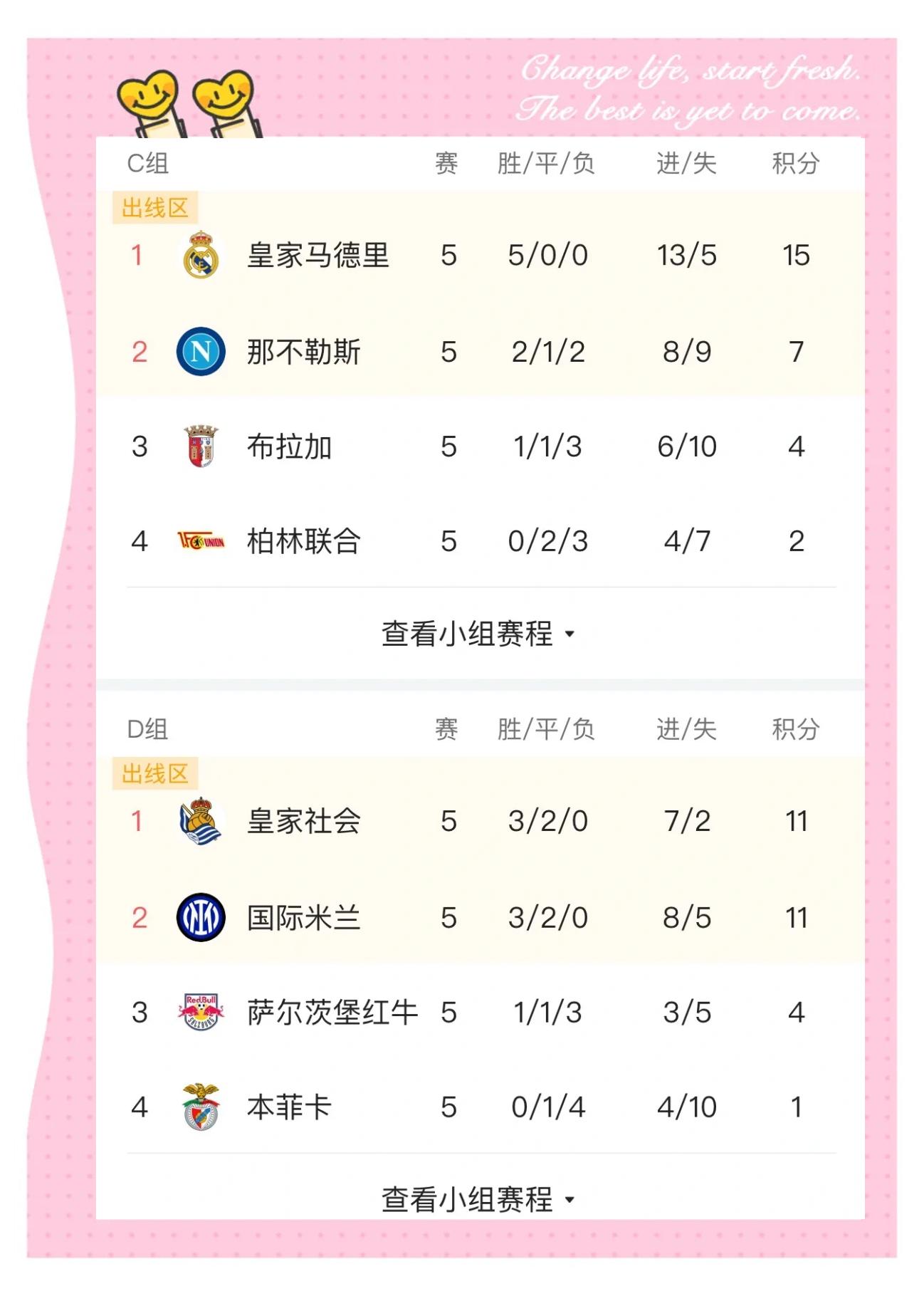 小组赛出局惨痛教训：曼城春风得意欲登顶欧冠