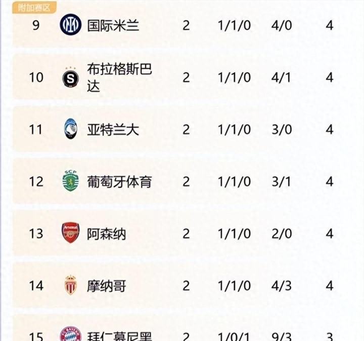 马竞客场胜利，稳居积分榜前列