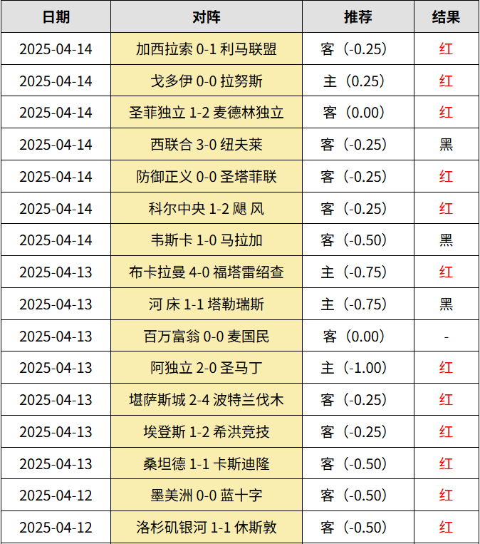 麦德里竞技客场失分，争冠前景渺茫的简单介绍