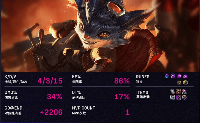 DK险胜LGD,Crisp线上压制力十足顶尖较量淘汰赛,成为赛场最大亮点的简单介绍 DK险胜LGD,Crisp线上压制力十足顶尖较量淘汰赛,成为赛场最大亮点的简单介绍