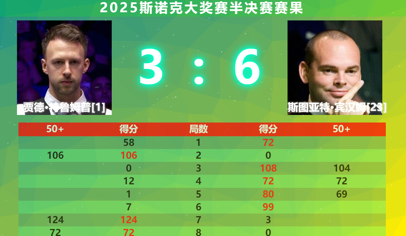 SHR横扫CLG，Chovy完成史诗逆转顶尖较量2025世界赛，锁定晋级资格的简单介绍