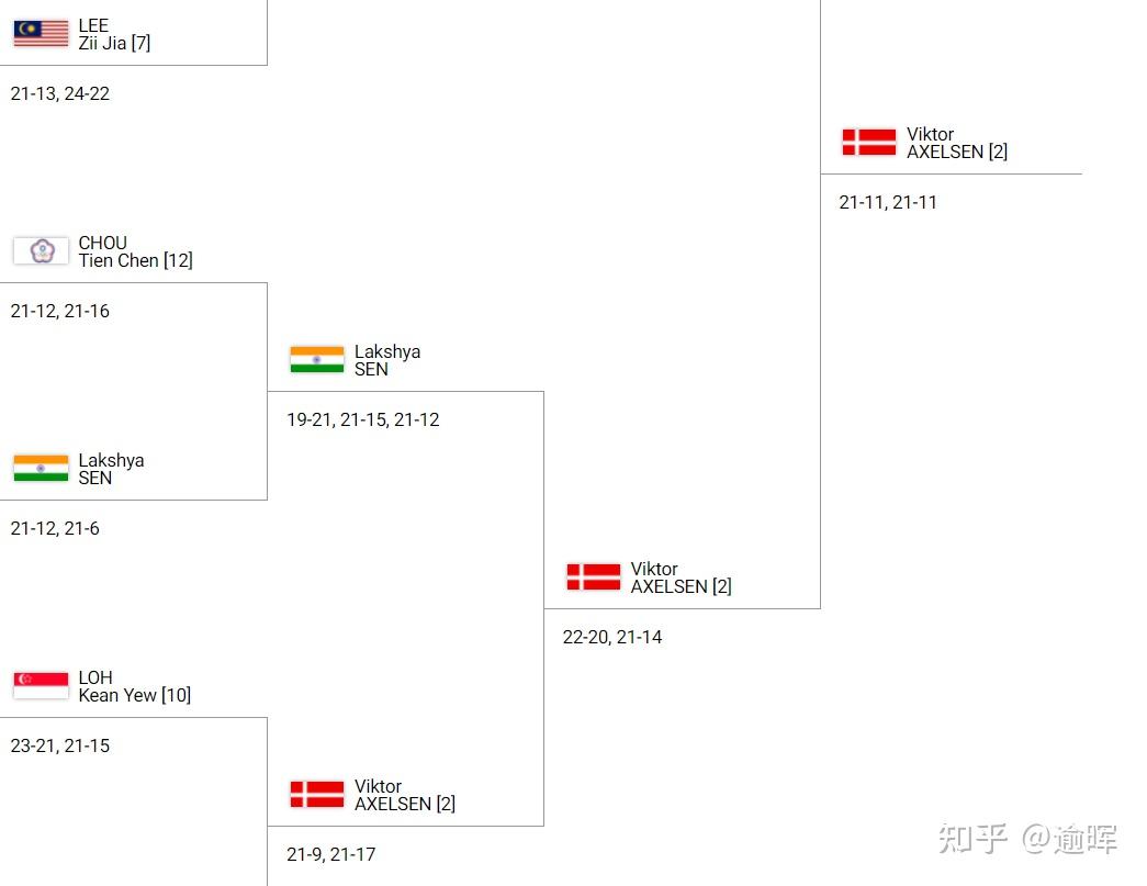 法国队轻取中国队,安赛龙刷新纪录 法国队轻取中国队,安赛龙刷新纪录